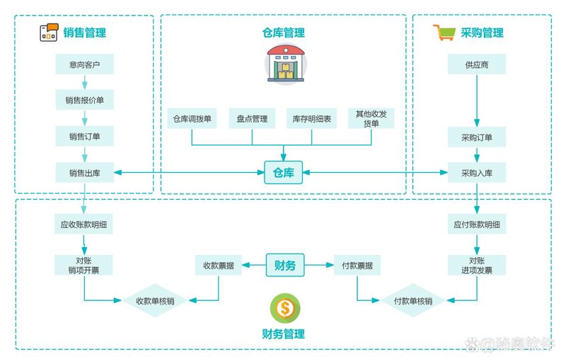 重庆软件定制开发