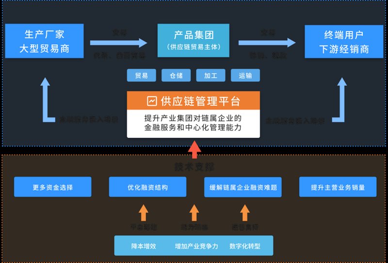 生产管理系统