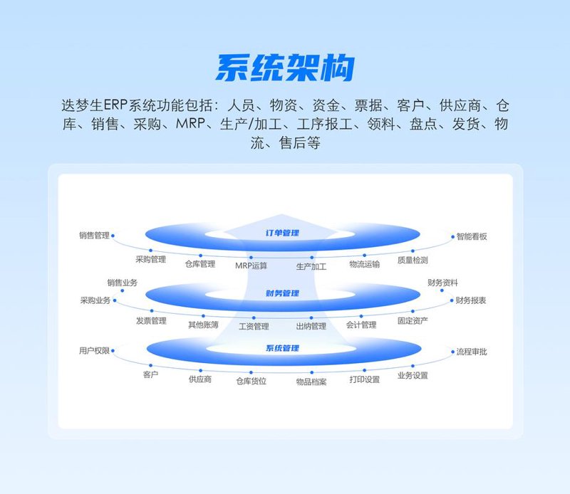 生产管理系统：企业运营的智能翅膀