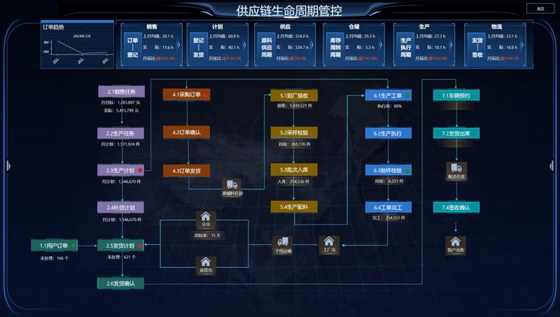 企业如何在数字化时代选择适合的ERP系统